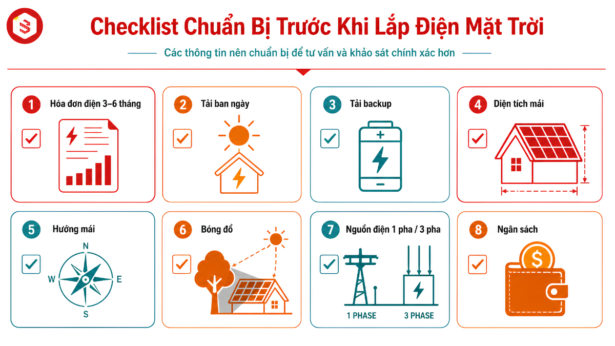 Checklist chọn công suất điện mặt trời theo hóa đơn và tải sử dụng