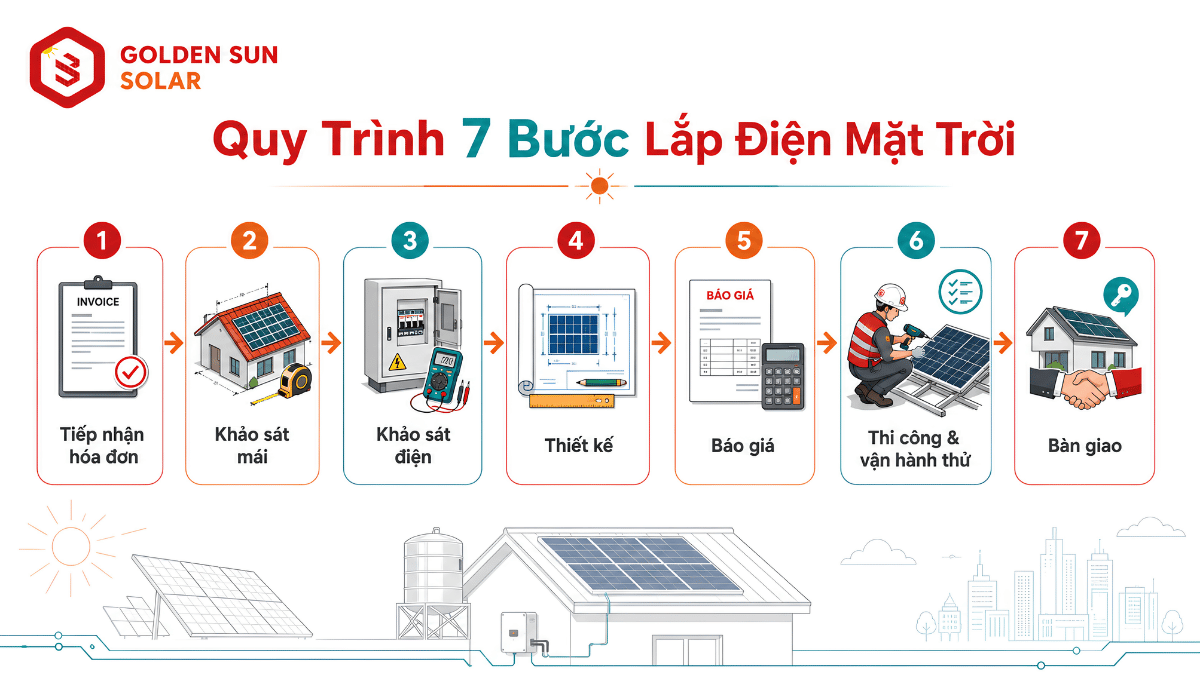 Quy trình khảo sát và thi công điện mặt trời hòa lưới gia đình