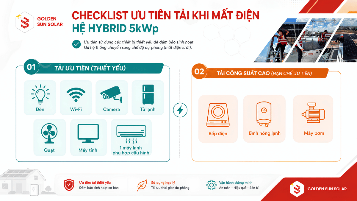 Tải ưu tiên khi mất điện của hệ Hybrid 5kWp