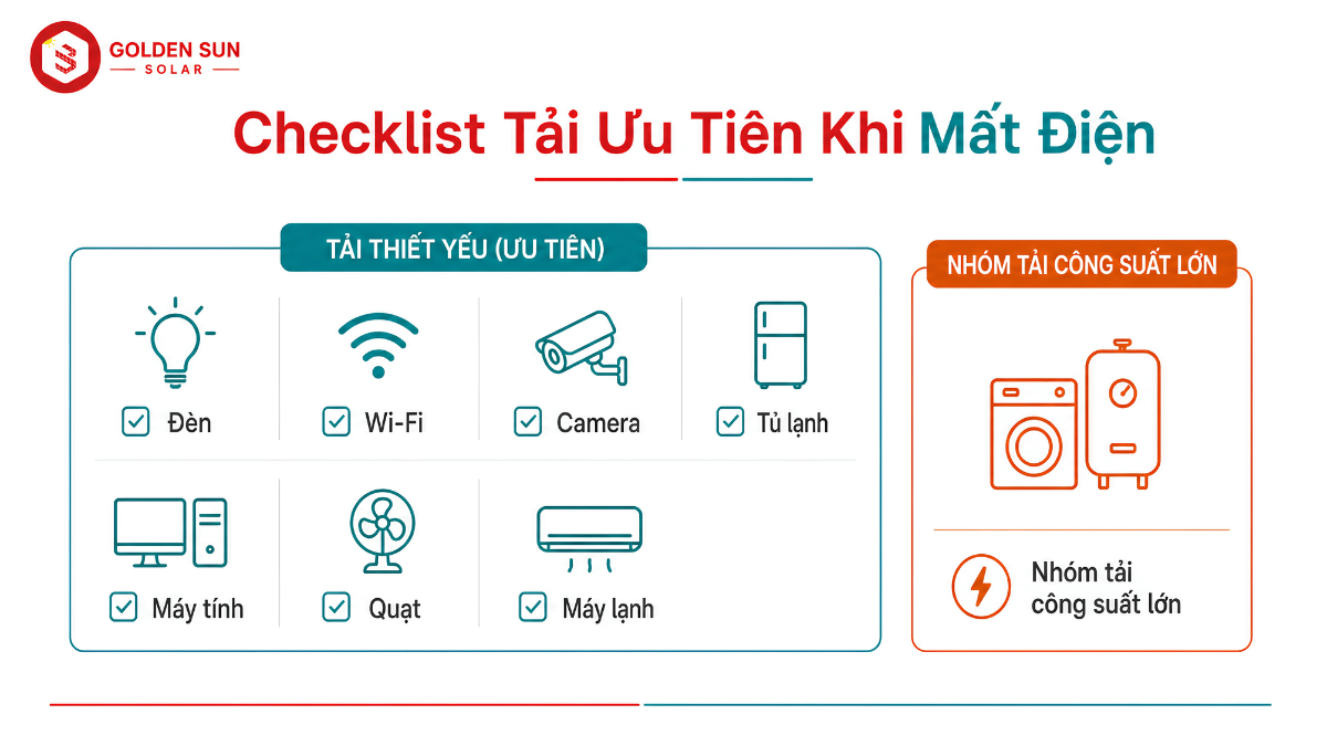 Infographic phân loại tải ưu tiên cho hệ thống điện mặt trời Hybrid gia đình